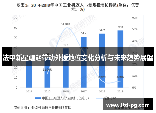法甲新星崛起带动外援地位变化分析与未来趋势展望
