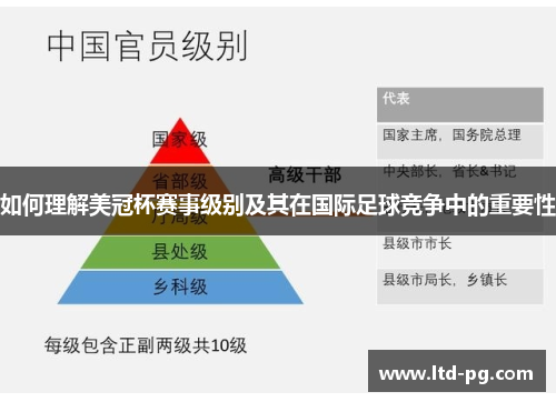 如何理解美冠杯赛事级别及其在国际足球竞争中的重要性