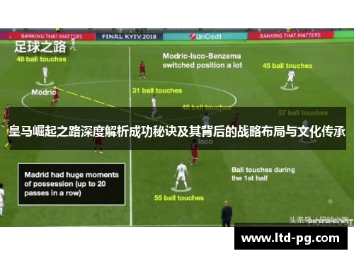 皇马崛起之路深度解析成功秘诀及其背后的战略布局与文化传承 皇马崛起之路深度解析成功秘诀及其背后的战略布局与文化传承