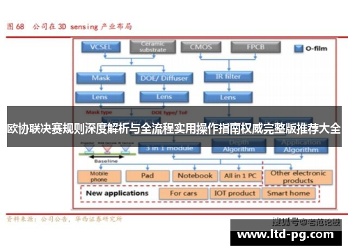 欧协联决赛规则深度解析与全流程实用操作指南权威完整版推荐大全 欧协联决赛规则深度解析与全流程实用操作指南权威完整版推荐大全