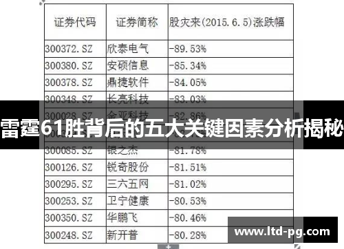 雷霆61胜背后的五大关键因素分析揭秘 雷霆61胜背后的五大关键因素分析揭秘