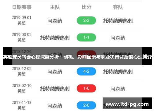 英超球员转会心理深度分析:动机、影响因素与职业决策背后的心理博弈 英超球员转会心理深度分析:动机、影响因素与职业决策背后的心理博弈