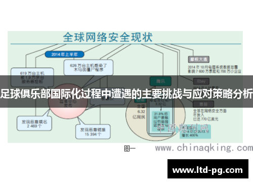 足球俱乐部国际化过程中遭遇的主要挑战与应对策略分析