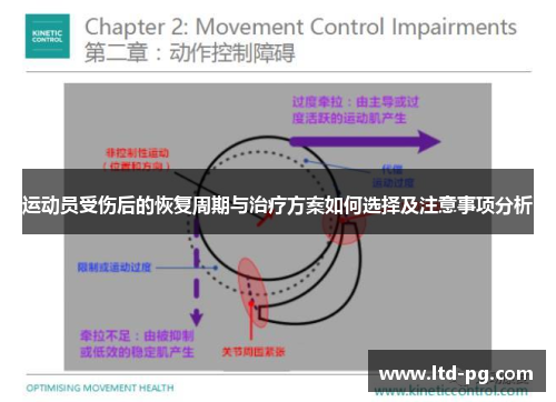 运动员受伤后的恢复周期与治疗方案如何选择及注意事项分析
