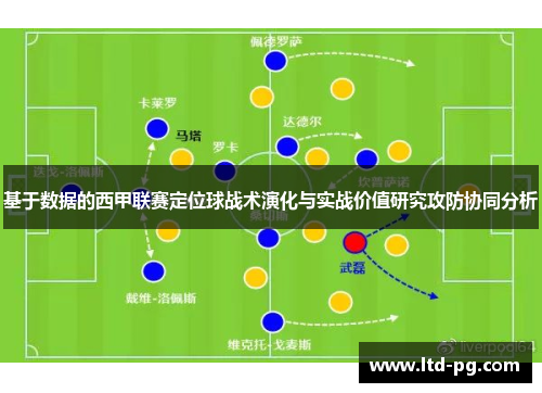 基于数据的西甲联赛定位球战术演化与实战价值研究攻防协同分析
