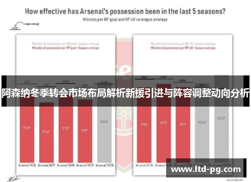 阿森纳冬季转会市场布局解析新援引进与阵容调整动向分析