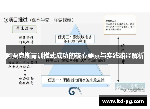 阿贾克斯青训模式成功的核心要素与实践路径解析
