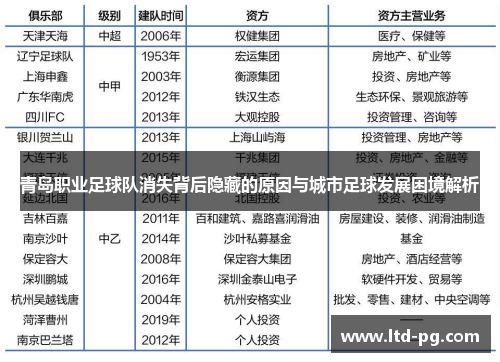 青岛职业足球队消失背后隐藏的原因与城市足球发展困境解析 青岛职业足球队消失背后隐藏的原因与城市足球发展困境解析