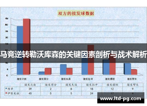 马竞逆转勒沃库森的关键因素剖析与战术解析 马竞逆转勒沃库森的关键因素剖析与战术解析